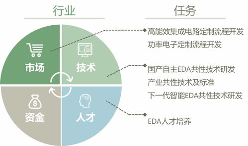 聚焦集成電路設計自動化技術創新中心揭牌，賦能數據處理與存儲服務新未來