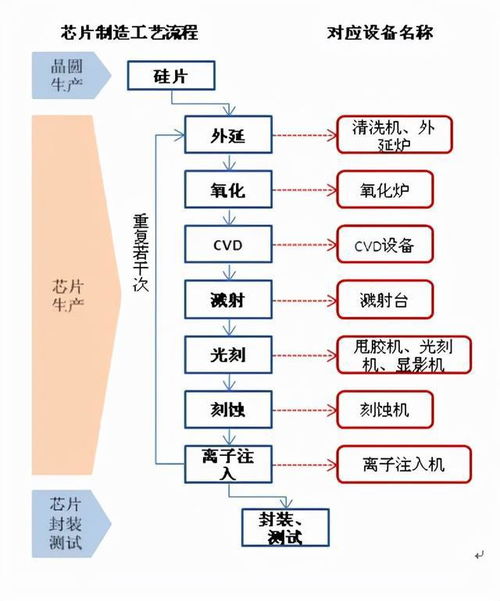 學單片機難嗎？—— 數據處理與存儲服務的入門之路