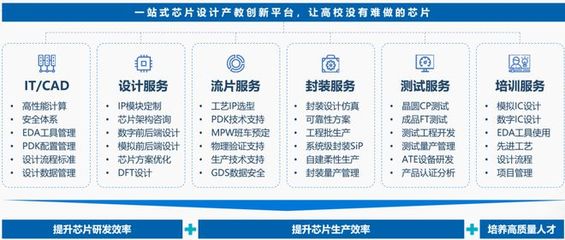 芯片新力量 職院學子成功點亮兩顆自研芯片，見證技能型人才的創新突破
