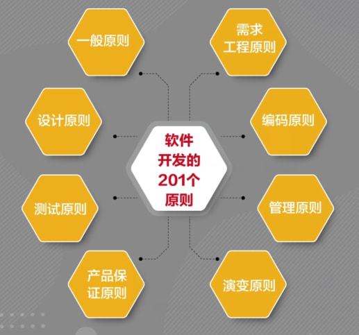 豆瓣9.1分的《軟件開發的201個原則》——程序員必讀的智慧結晶