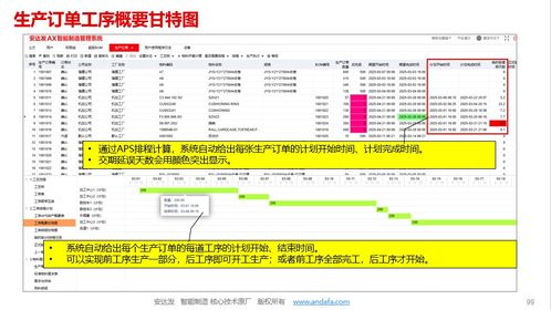 安達發橡膠廠排單優化 自動排單軟件如何實現效率與利潤翻倍