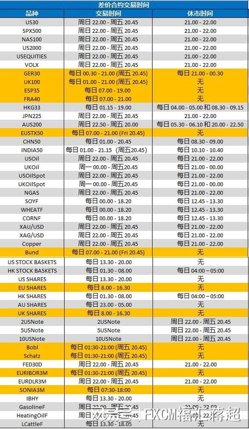 fxcm福匯重要消息 2022夏令時(shí)轉(zhuǎn)入冬令時(shí)產(chǎn)品交易時(shí)間安排